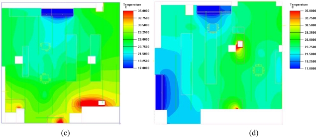 Figure 10.