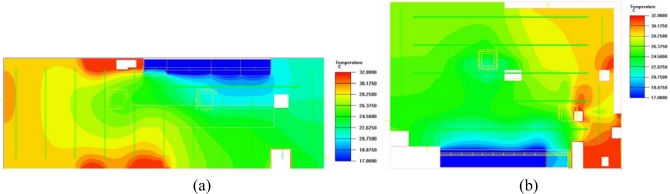 Figure 10.