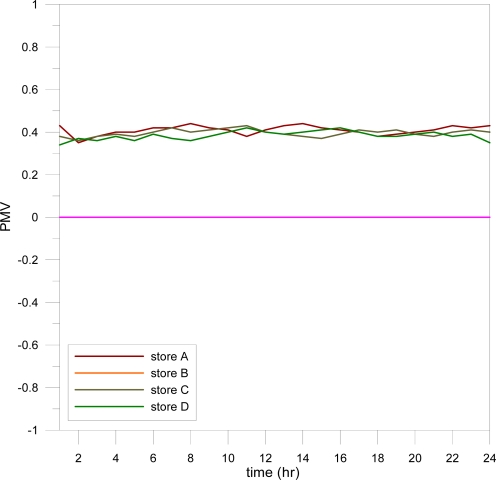 Figure 11.