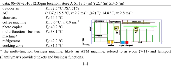 graphic file with name sensors-11-02013ta1.jpg