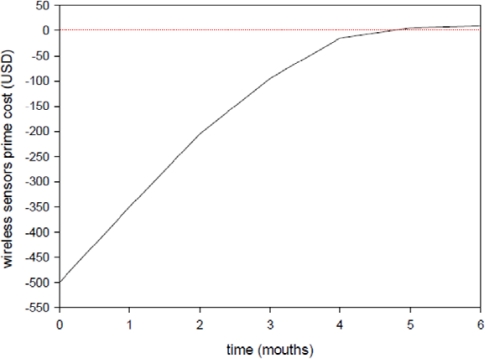 Figure 16.