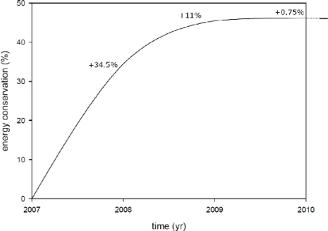 Figure 15.