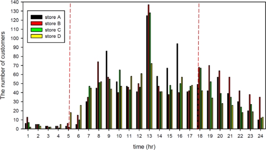 Figure 12.