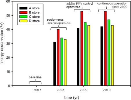 Figure 14.