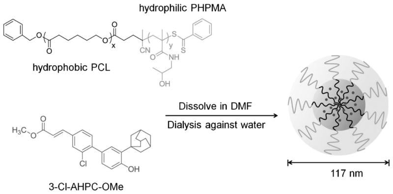 Scheme 2