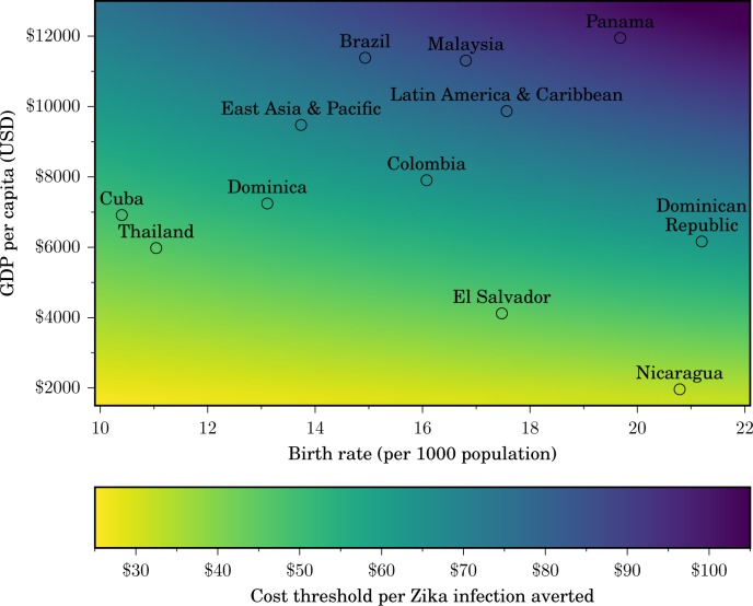 Fig 3