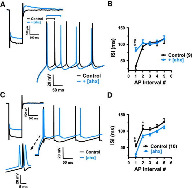 Figure 10.