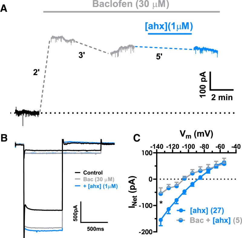 Figure 7.