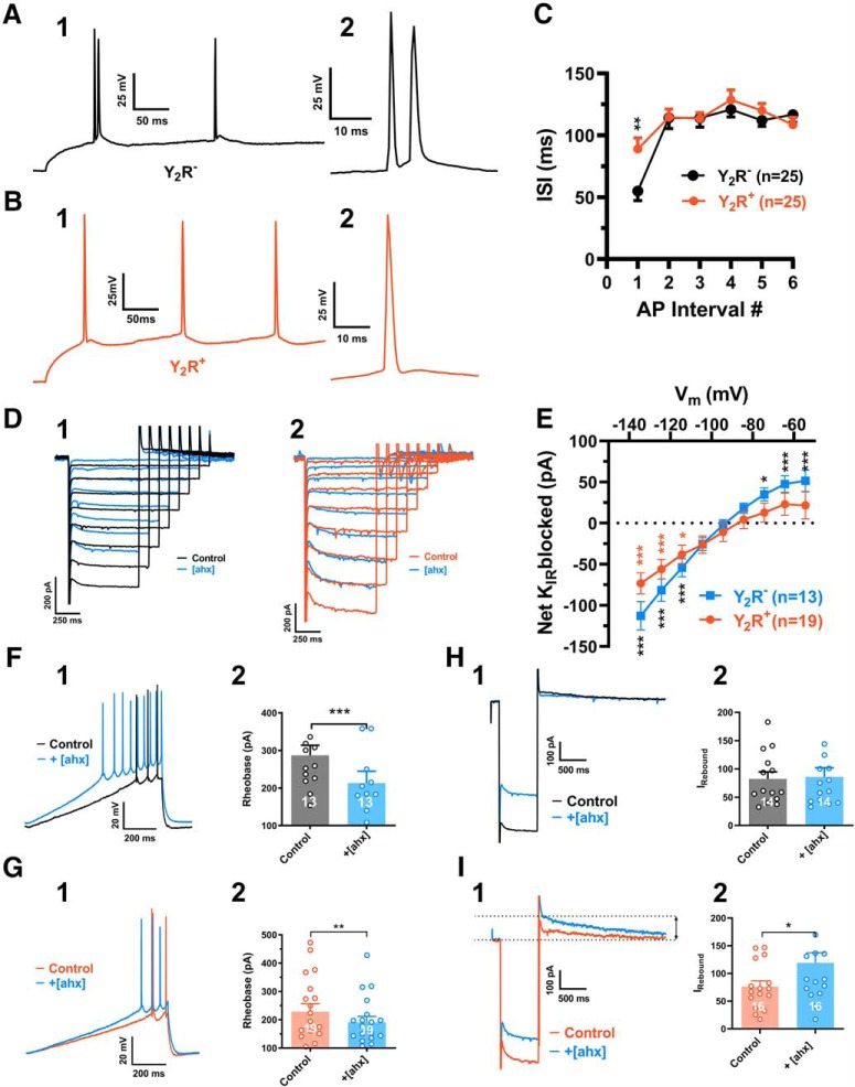 Figure 15.