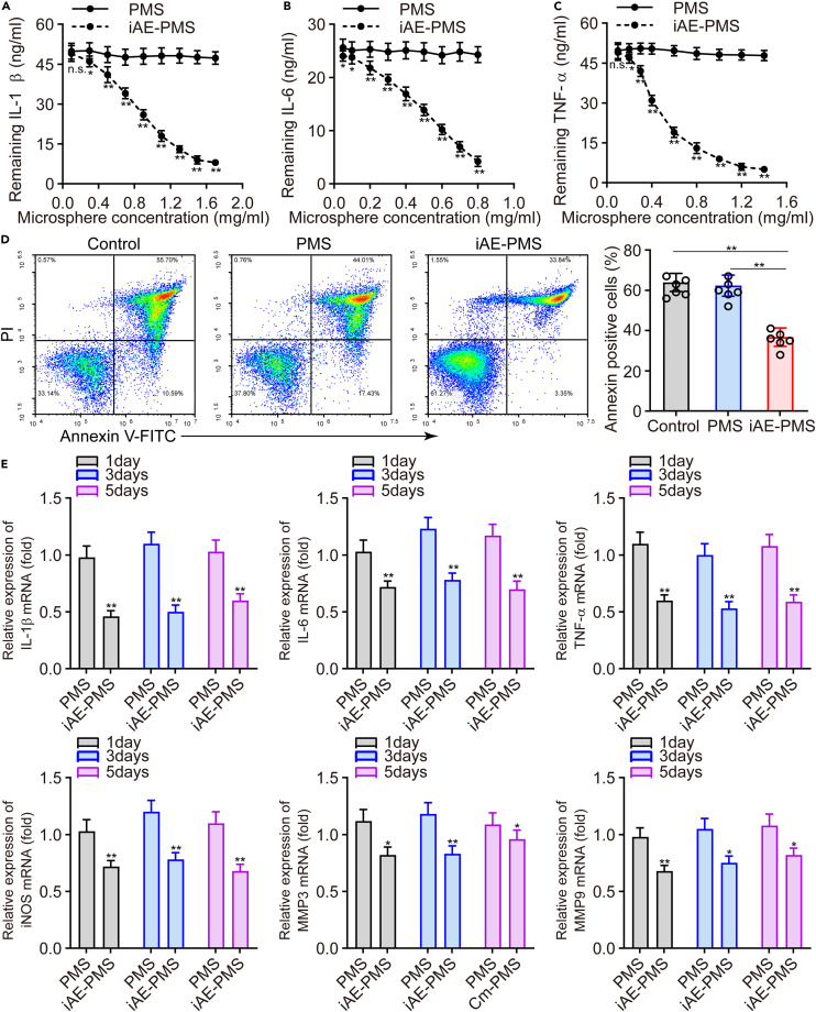 Figure 4