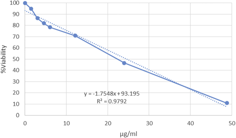 Figure 3