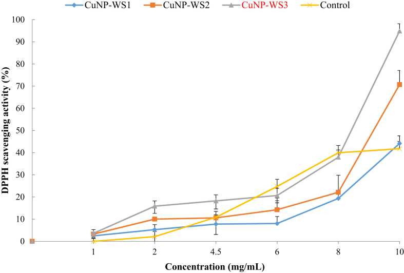 Figure 2