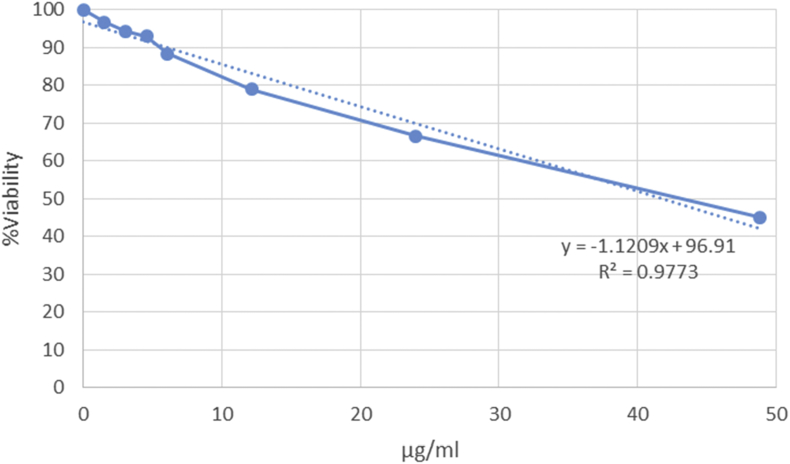 Figure 4