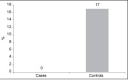 Graph 5