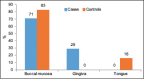 Graph 7