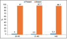 Graph 1