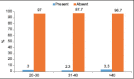 Graph 4