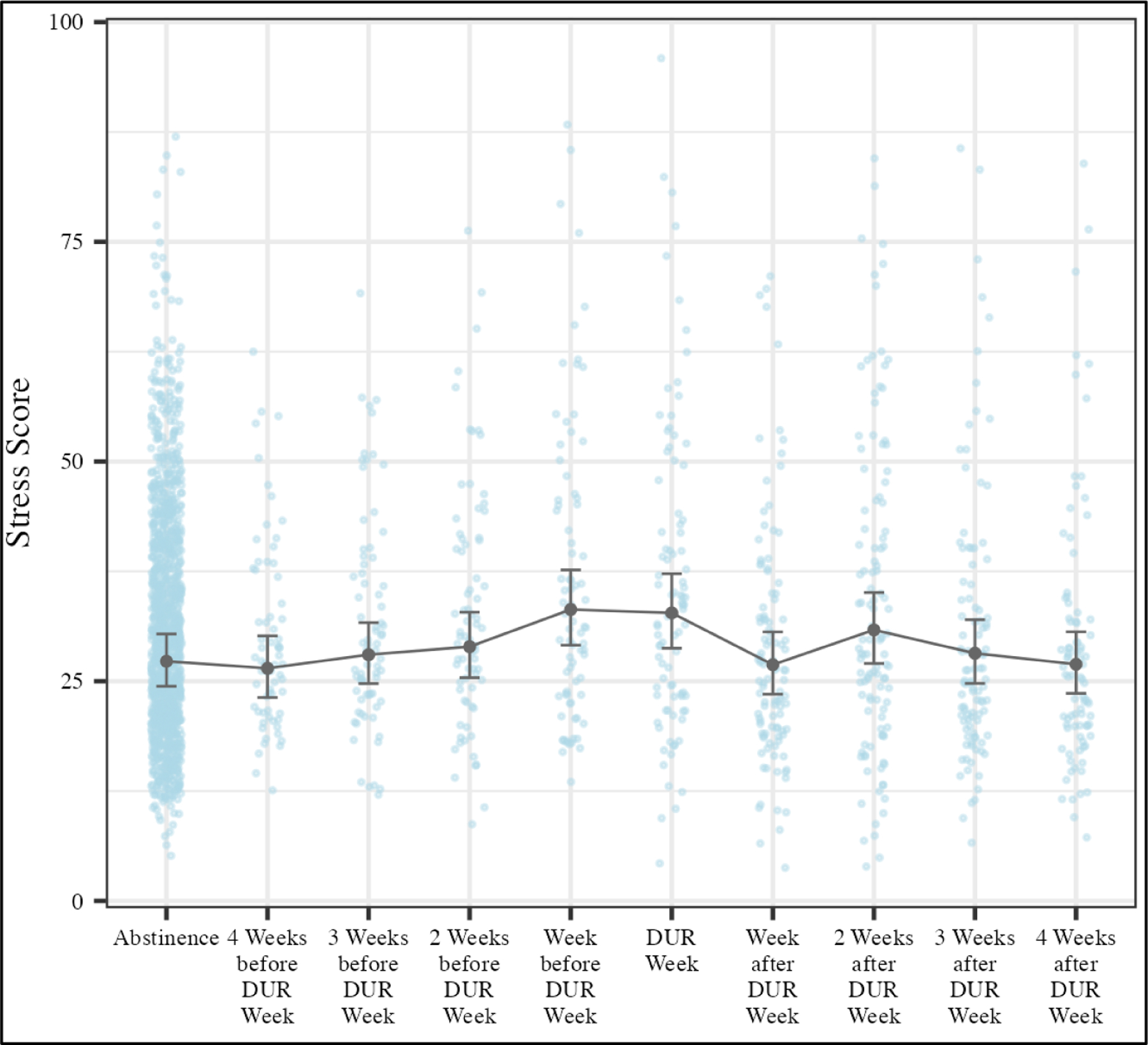 Figure 2 –