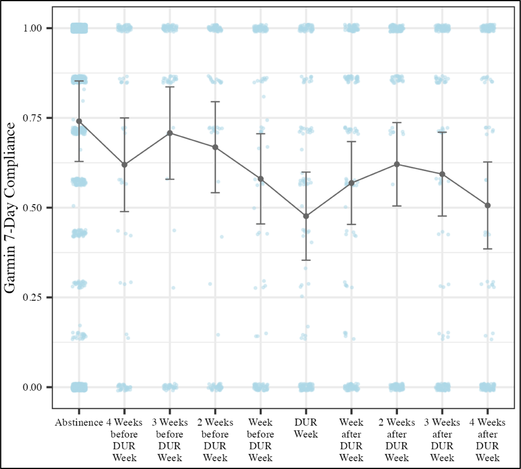 Figure 3 –