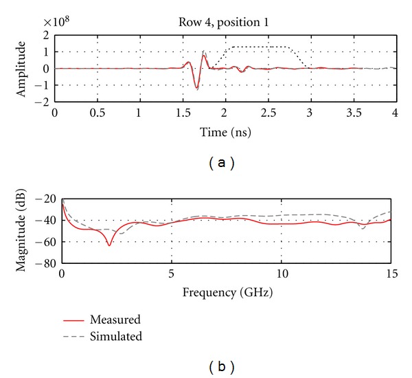 Figure 13