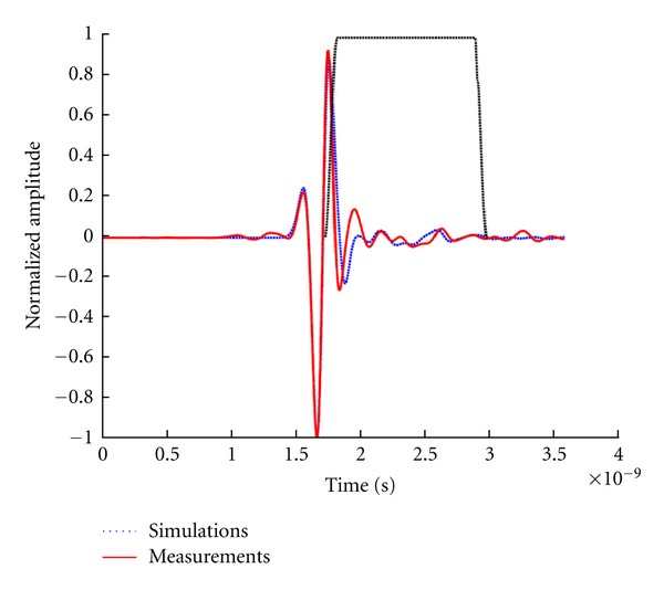 Figure 17