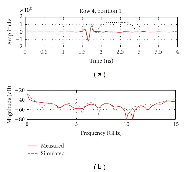 Figure 14