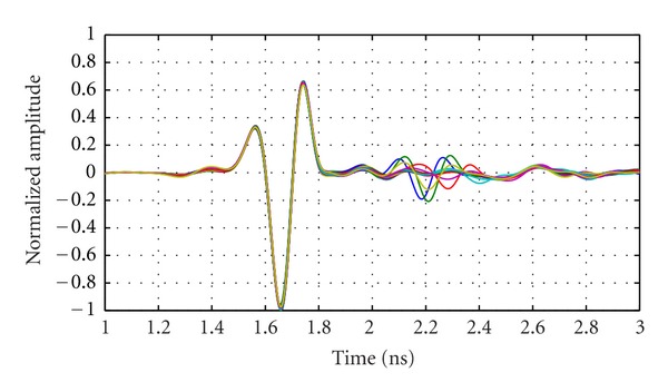 Figure 10