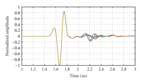 Figure 12