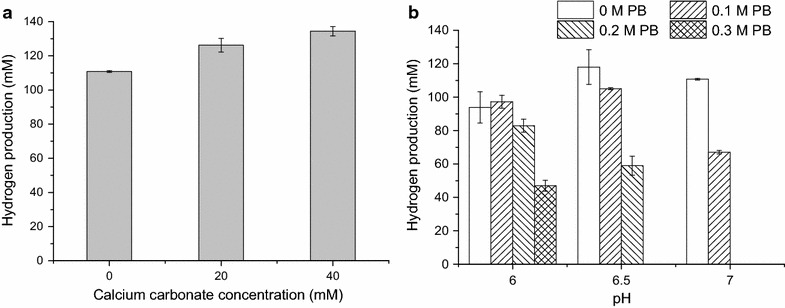 Fig. 8