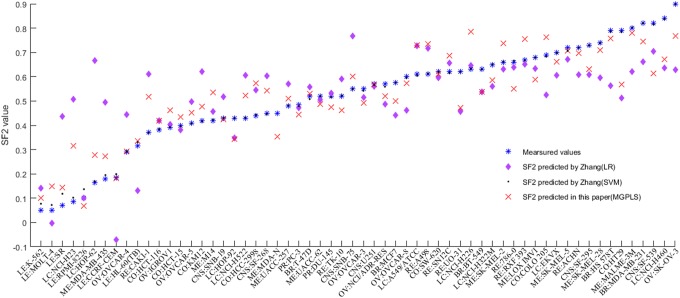 Figure 4.