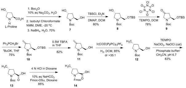 Fig 6