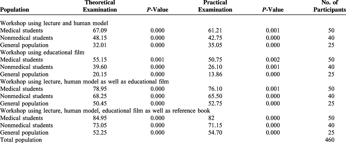 graphic file with name medi-94-e859-g005.jpg