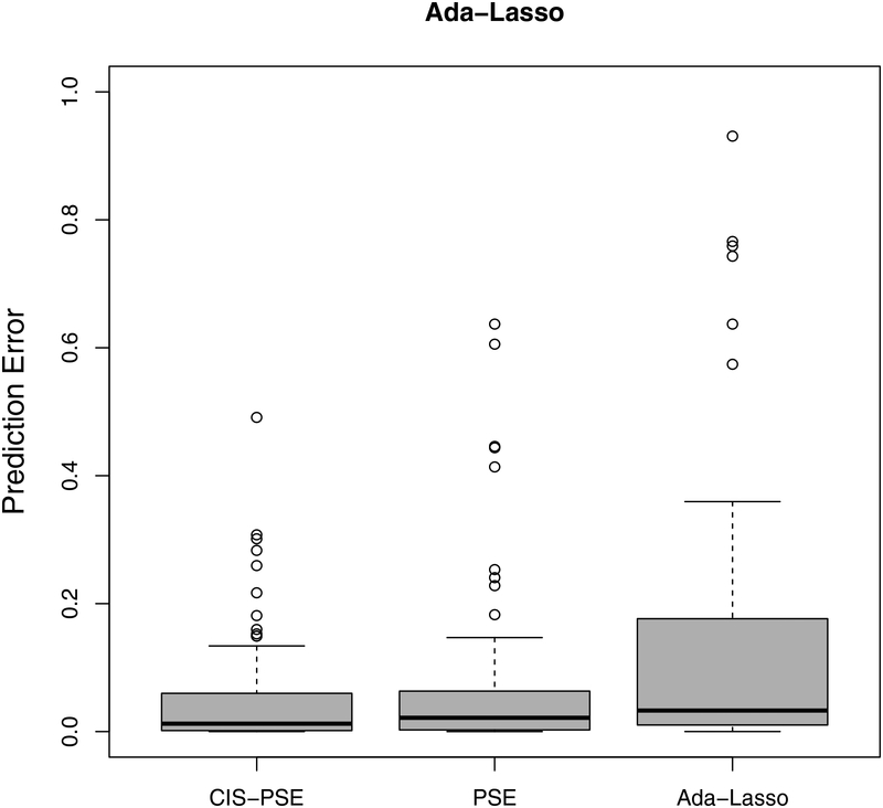 Figure 4: