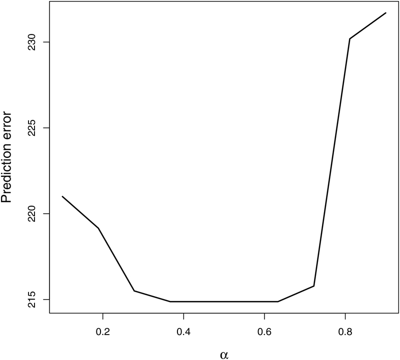 Figure 7: