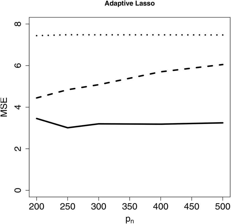 Figure 5: