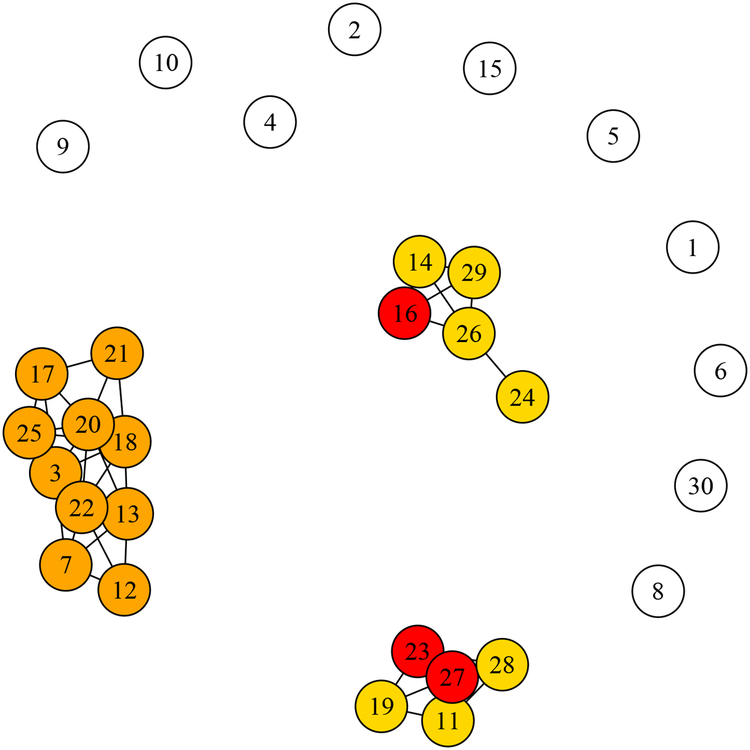 Figure 1: