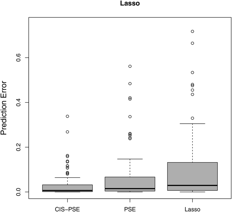 Figure 4: