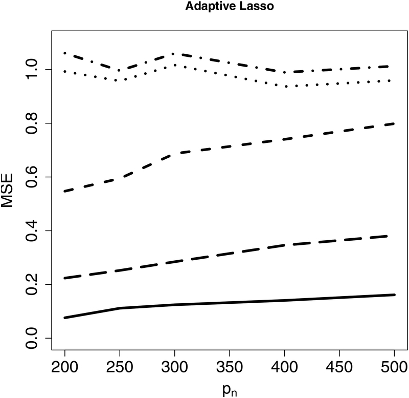 Figure 6: