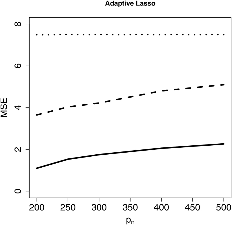 Figure 5: