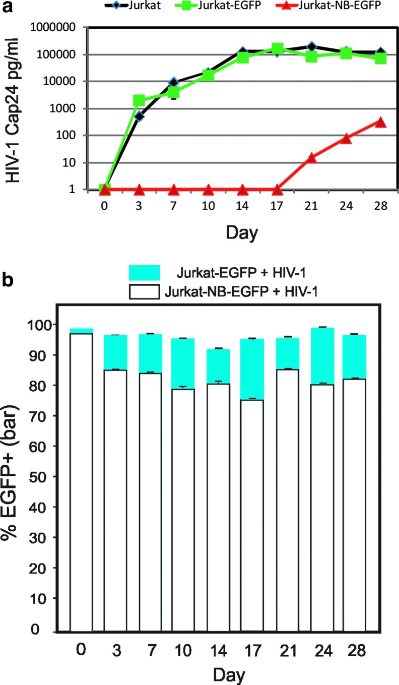 FIG. 7.