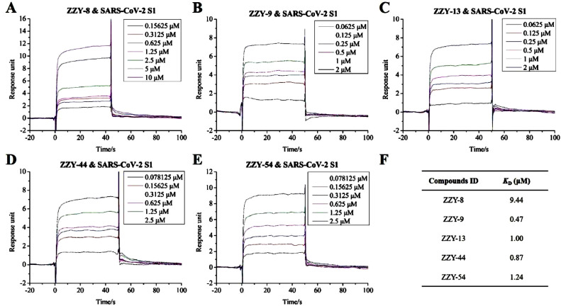 Fig 3