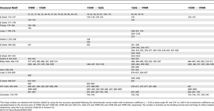 graphic file with name pcbi.0030023.t002.jpg