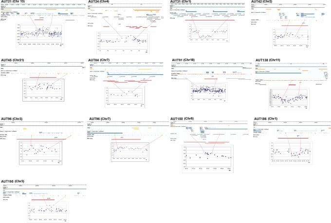 Figure 1.