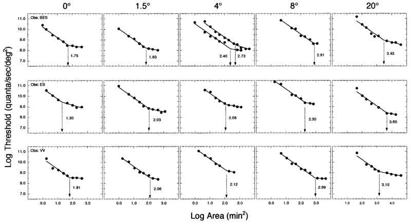 Fig. 4