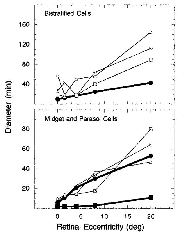 Fig. 9