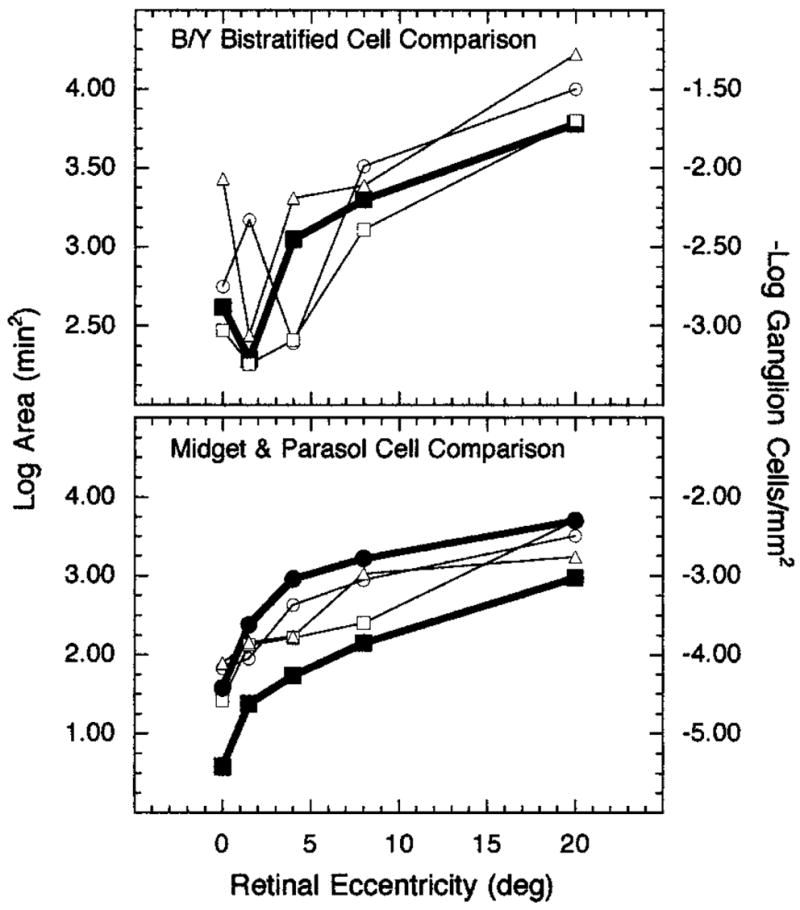 Fig. 7