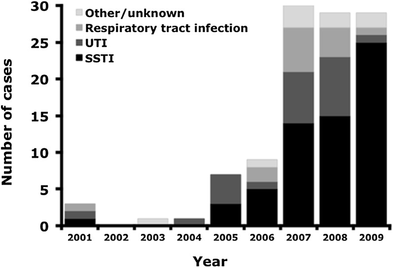 FIGURE 1