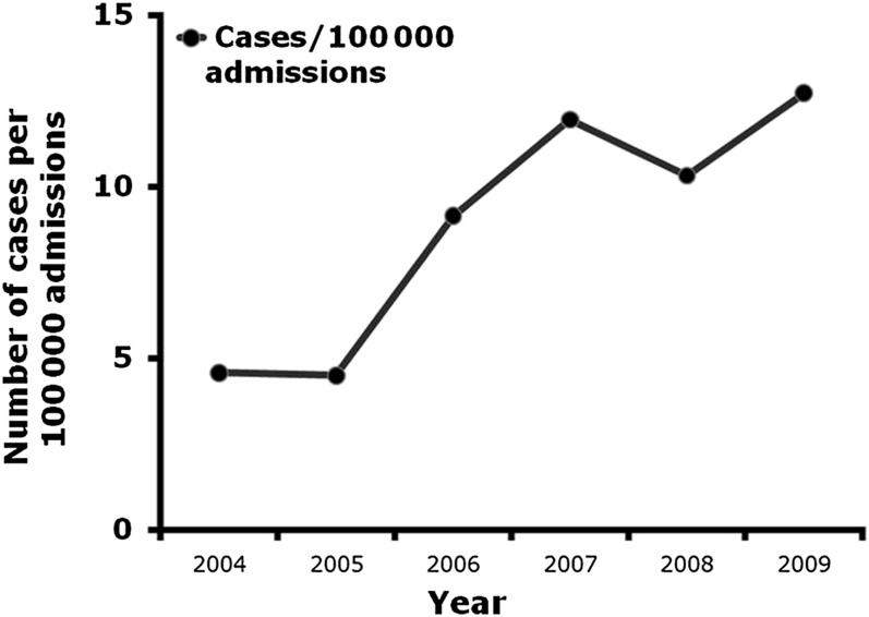 FIGURE 2