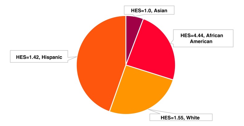 FIG. 2.