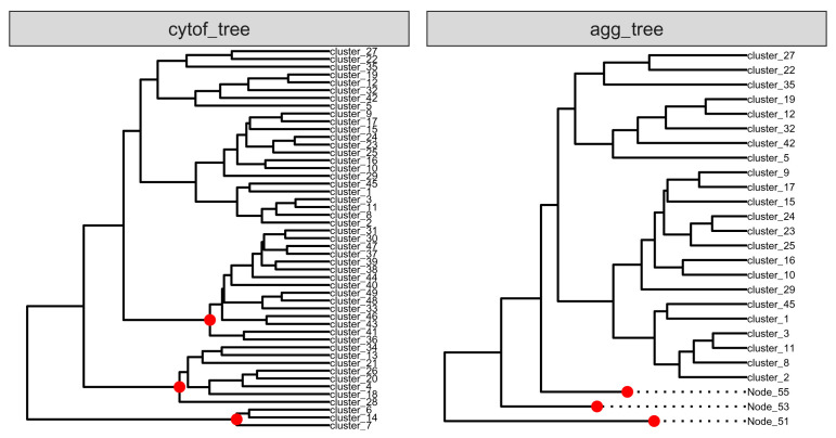 Figure 13. 